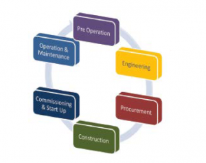 core copy